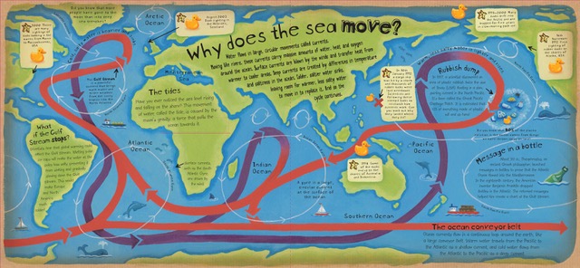 How the World Works